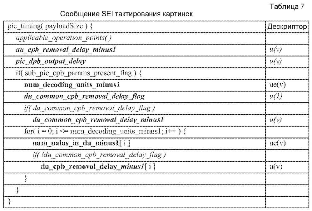 Тестирование на соответствие битового потока (патент 2613737)