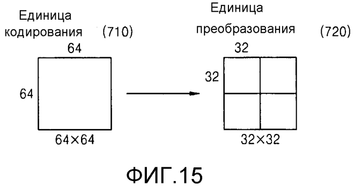 Способ и устройство для определения вектора движения в кодировании или декодировании видео (патент 2566973)