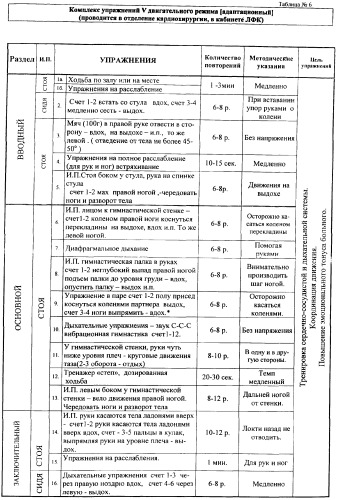 Способ восстановительного лечения больных после аортокоронарного шунтирования на госпитальном этапе (патент 2371161)