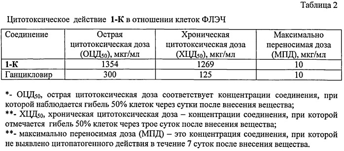 Применение поликарбоксильного производного фуллерена в качестве микробицидного противовирусного средства (патент 2533232)