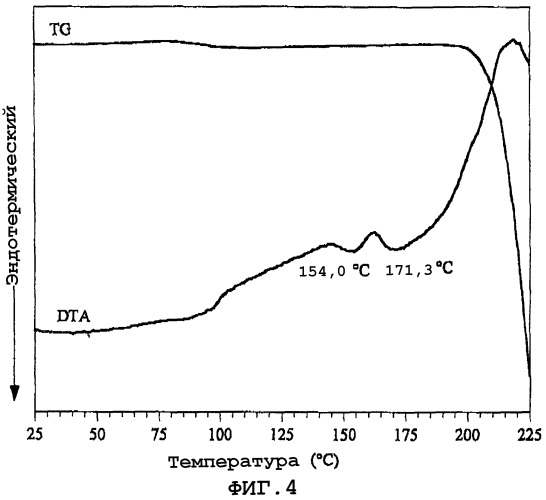 Кристаллы производных таксана и способ их получения (патент 2284328)