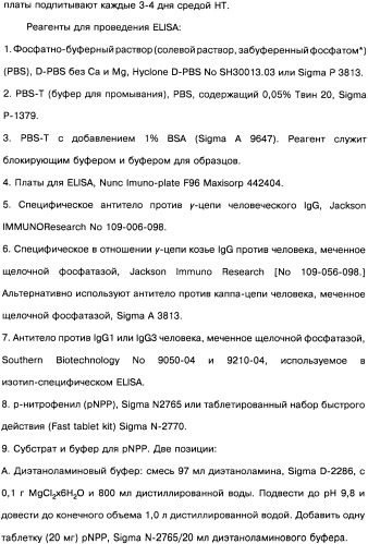 Человеческие моноклональные антитела к рецептору эпидермального фактора роста (egfr), способ их получения и их использование, гибридома, трансфектома, трансгенное животное, экспрессионный вектор (патент 2335507)