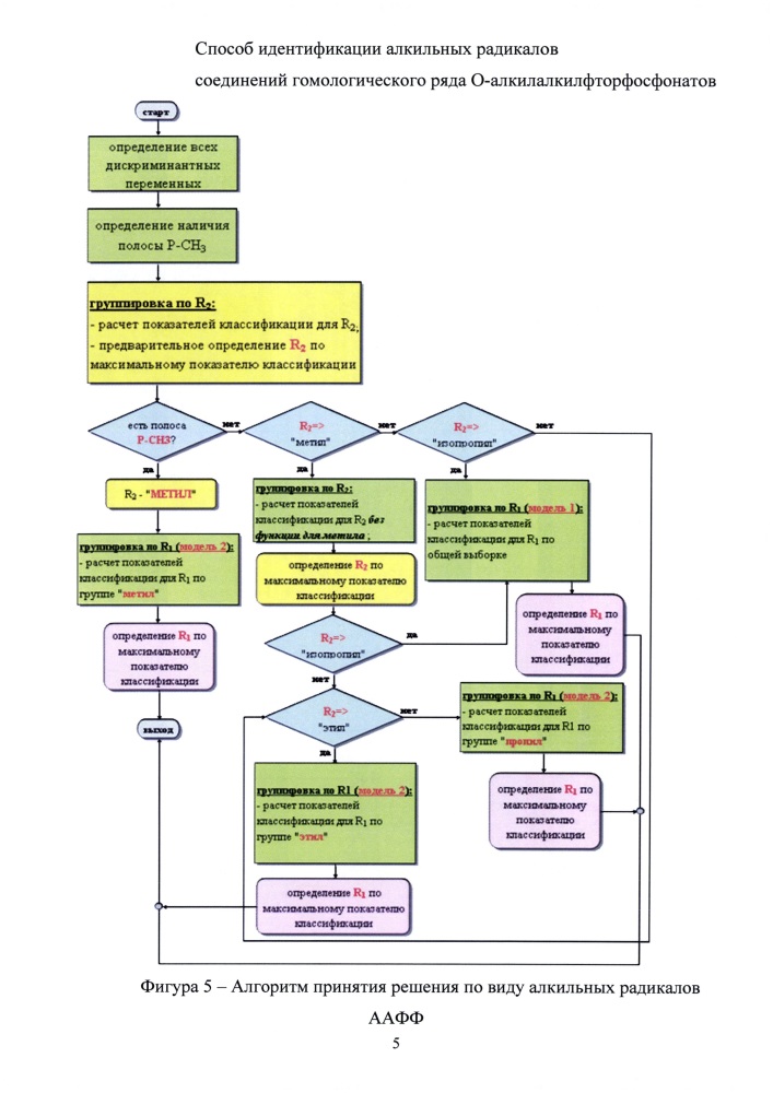 Способ идентификации алкильных радикалов соединений гомологического ряда о-алкилалкилфторфосфонатов (патент 2662047)
