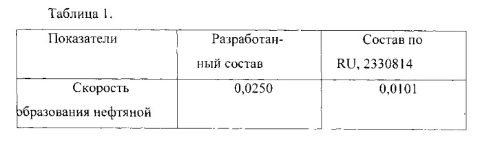 Флокулянт на основе полиакриламида для очистки природных вод и сточных вод нефтеперерабатывающих заводов (патент 2547499)