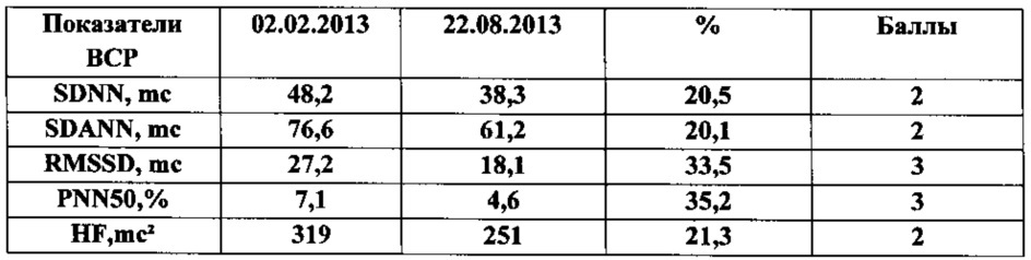 Способ прогнозирования течения острого ишемического инсульта (патент 2609053)