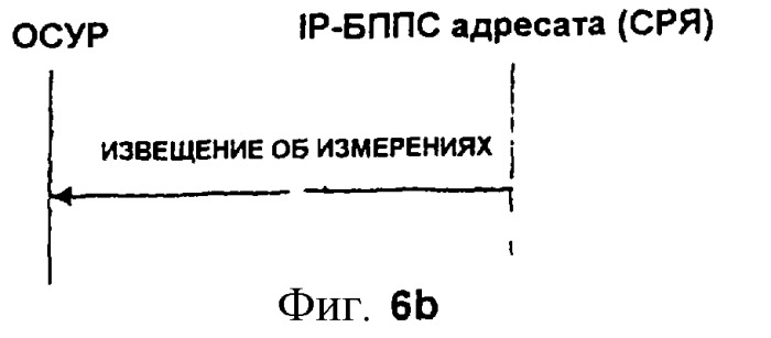 Распределение каналов для системы связи (патент 2260923)