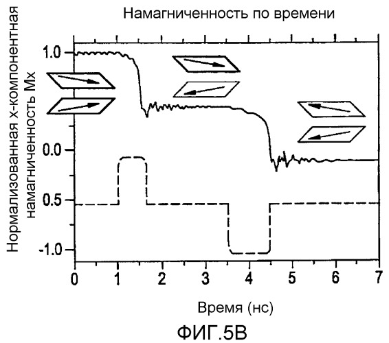Усовершенствованное многоразрядное магнитное запоминающее устройство с произвольной выборкой и способы его функционирования и производства (патент 2310928)