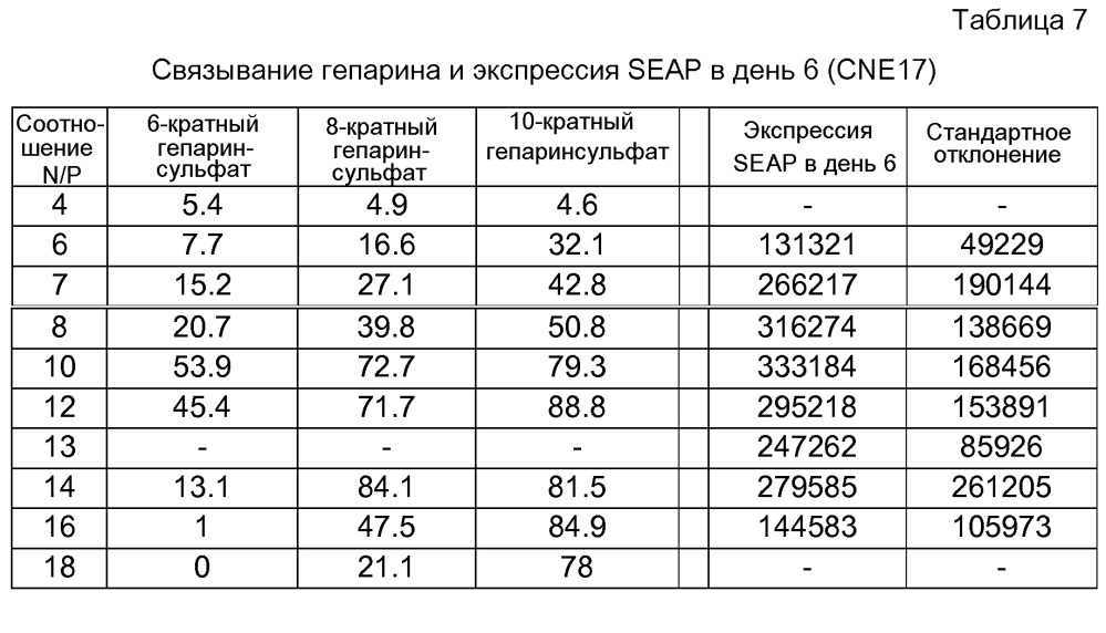 Катионные эмульсии "масло-в-воде" (патент 2625546)