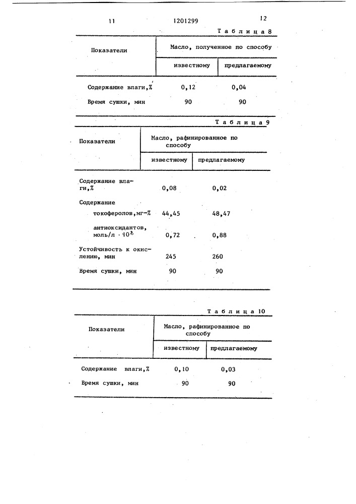 Способ рафинации растительных масел и жиров (патент 1201299)