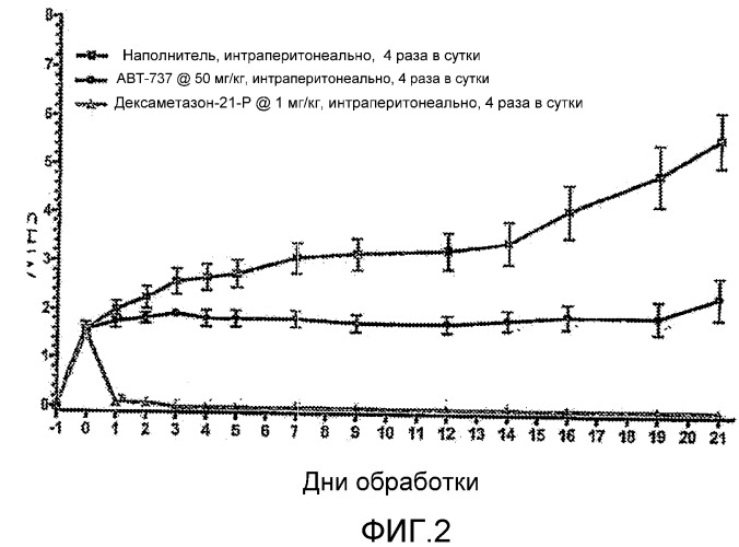 Способ лечения артрита (патент 2526201)