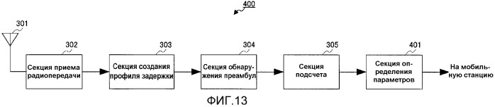 Радиопередающее устройство и способ радиопередачи (патент 2452131)