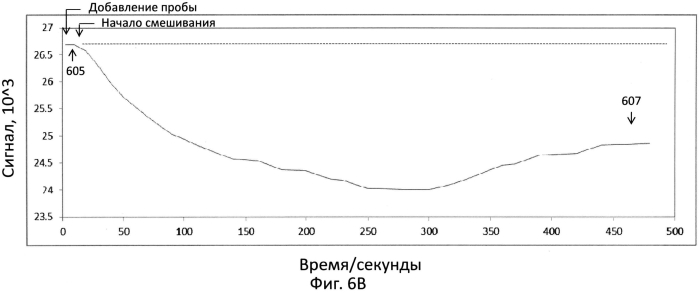 Датчик для обнаружения целевой мишени (патент 2553371)