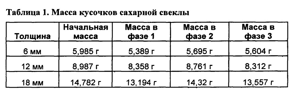 Способы ферментации богатых углеводами сельскохозяйственных культур (патент 2642296)