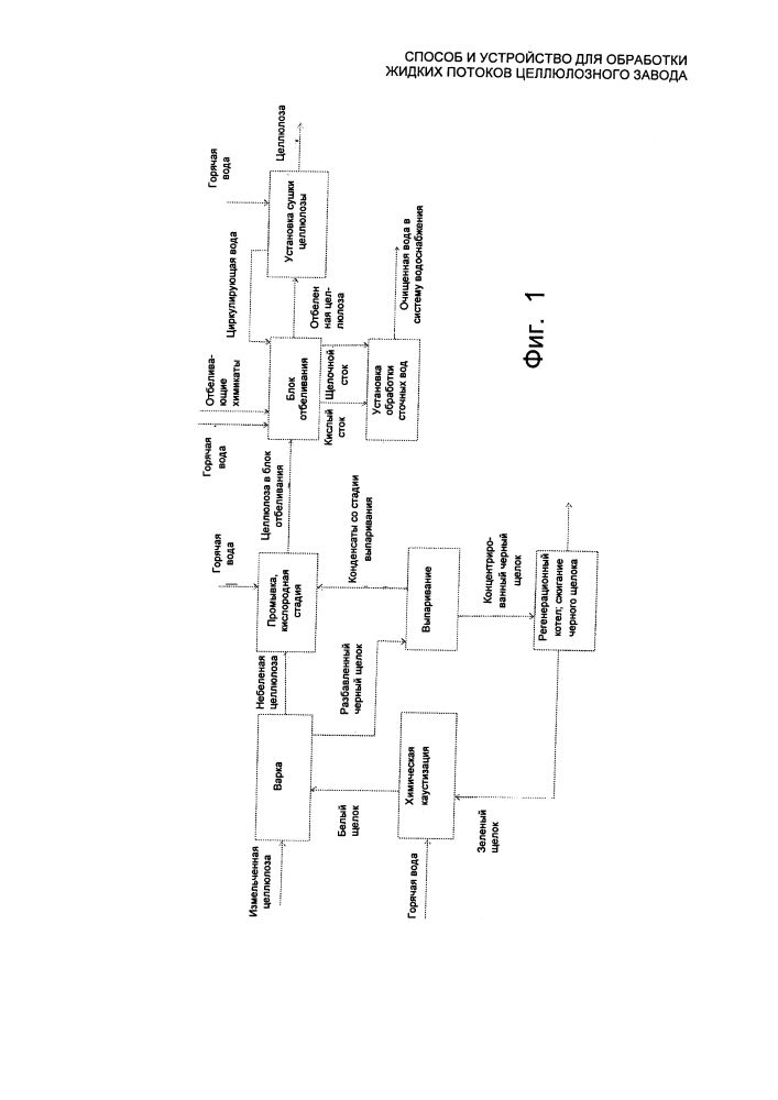 Способ и устройство для обработки жидких потоков целлюлозного завода (патент 2635040)