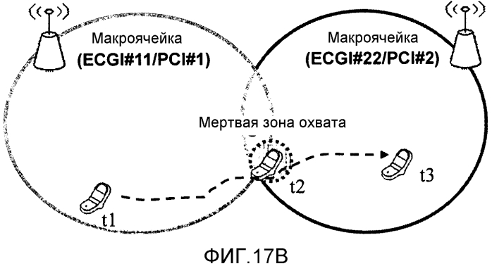 Система радиосвязи и способ, радиотерминал, базовая радиостанция и устройство сервера администрирования и обслуживания работы (патент 2577313)