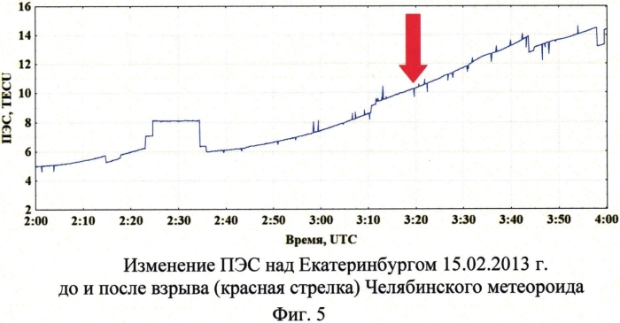 Способ определения положения эпицентральной зоны источника и скорости распространения перемещающихся ионосферных возмущений (патент 2560525)