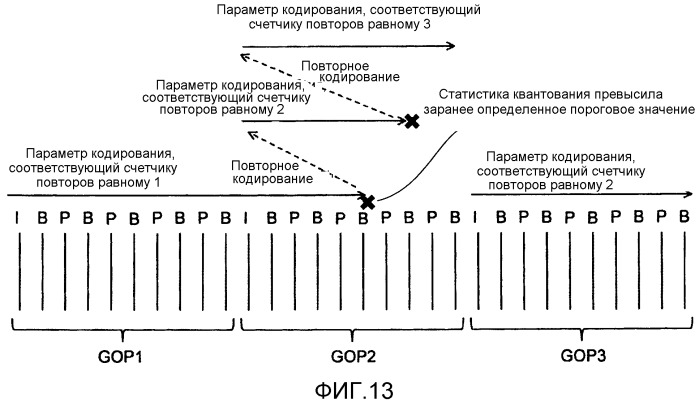 Способ управления кодированием видео, устройство кодирования видео и программа кодирования видео (патент 2527740)