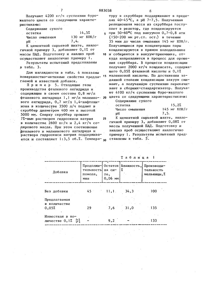 Способ получения поверхностно-активной добавки для интенсификации помола цемента (патент 883038)