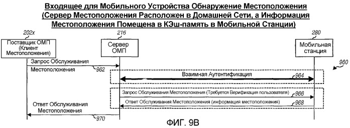 Система, способ и устройство обслуживания местоположения (омп) на основании плоскости пользователя (патент 2368105)