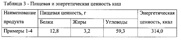 Состав каши быстрого приготовления (патент 2562199)