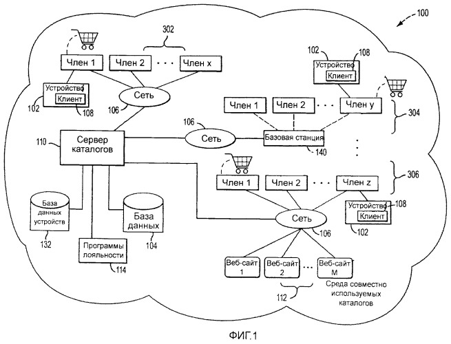 Не зависимое от оператора, устройства и платформы агрегирование, межплатформенное преобразование, задействование и распространение каталогов пользовательских действий (патент 2494464)