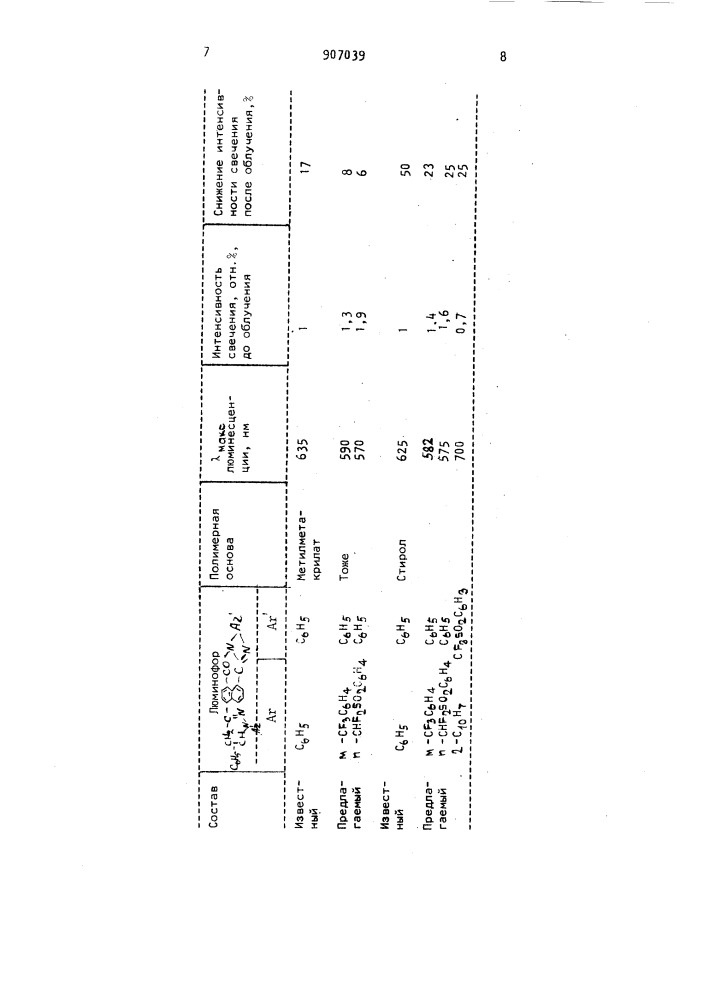 Люминесцирующая окрашенная полимерная композиция (патент 907039)