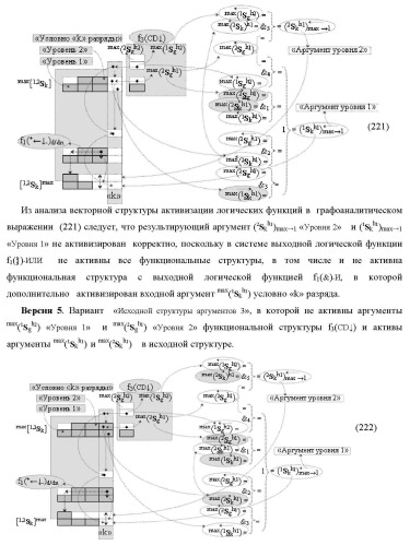 Функциональная структура сумматора f3( cd)max старших условно &quot;k&quot; разрядов параллельно-последовательного умножителя f ( cd), реализующая процедуру &quot;дешифрирования&quot; аргументов слагаемых [1,2sg h1] и [1,2sg h2] в &quot;дополнительном коде ru&quot; посредством арифметических аксиом троичной системы счисления f(+1,0,-1) и логического дифференцирования d1/dn   f1(+  -)d/dn (варианты русской логики) (патент 2476922)