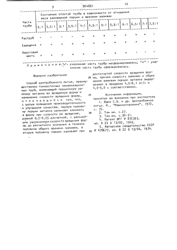 Способ центробежного литья (патент 904881)