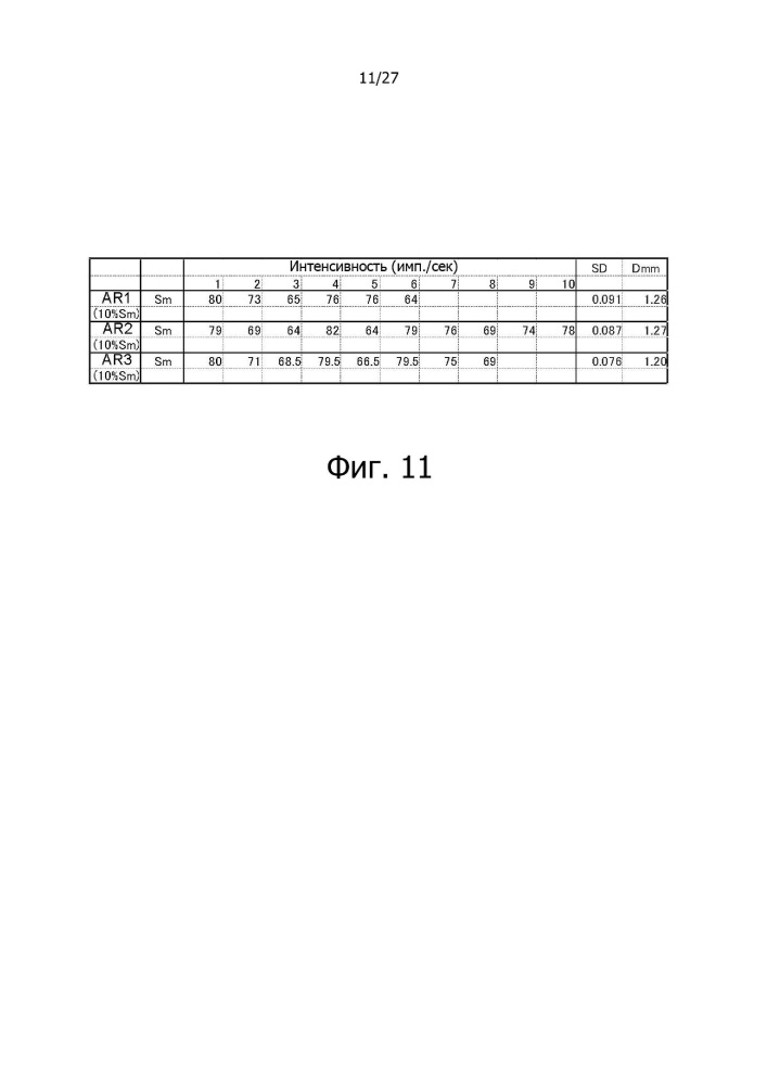 Оксидный сверхпроводник и способ его изготовления (патент 2662040)