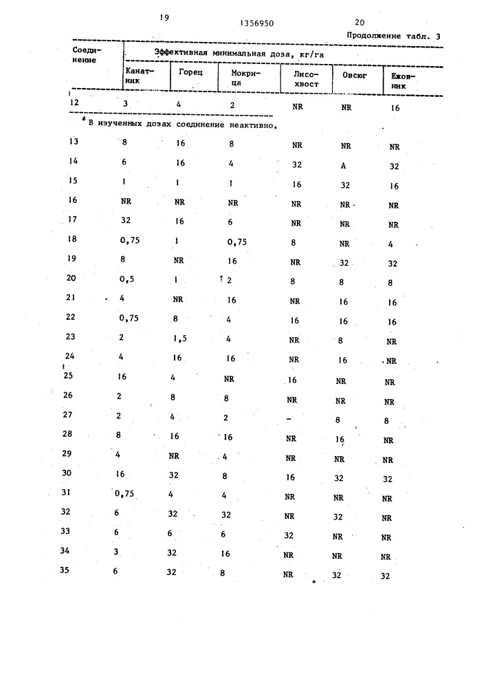 Способ борьбы с нежелательной растительностью (патент 1356950)