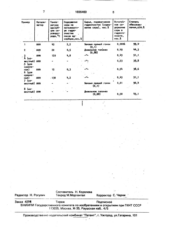 Способ переработки нефтяного сырья (патент 1696460)