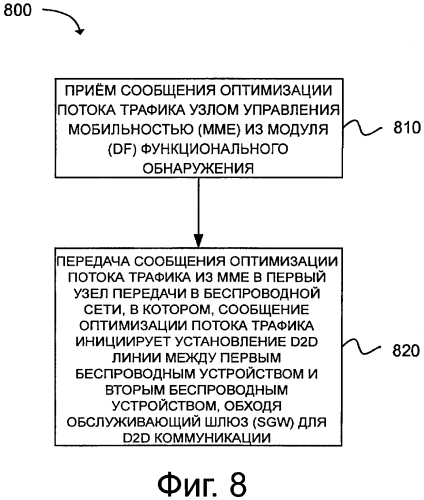 Механизмы одноранговой (d2d) коммуникации (патент 2581622)