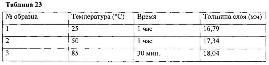 Самосуспендирующиеся проппанты для гидравлического разрыва (патент 2621239)