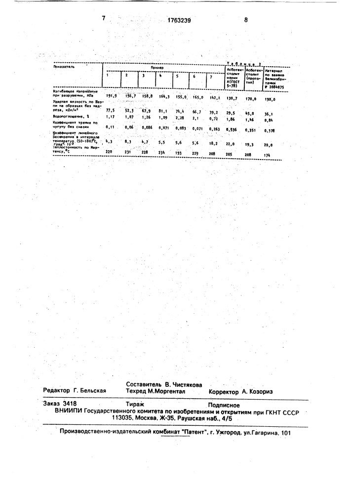 Асботекстолит (патент 1763239)