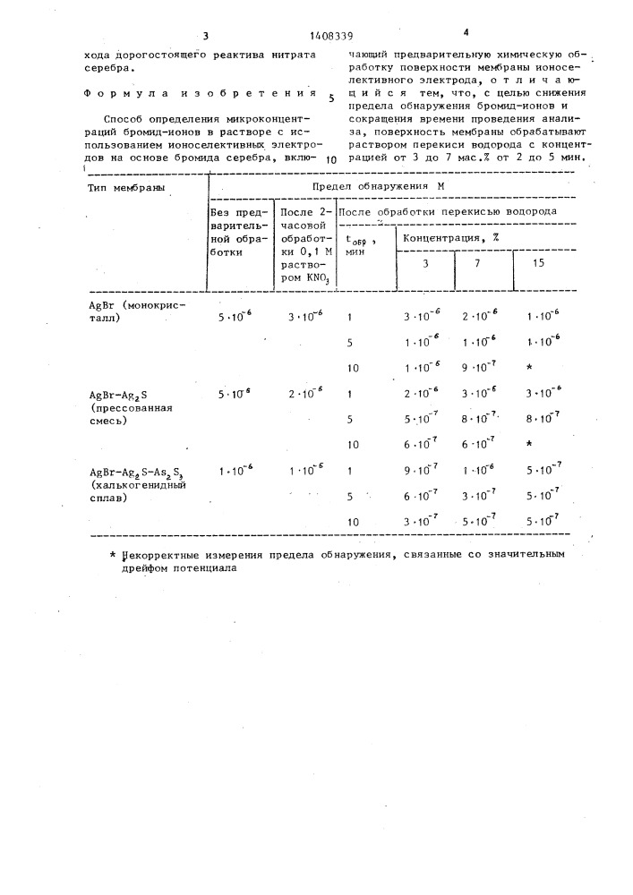 Способ определения микроконцентраций бромид-ионов в растворе (патент 1408339)