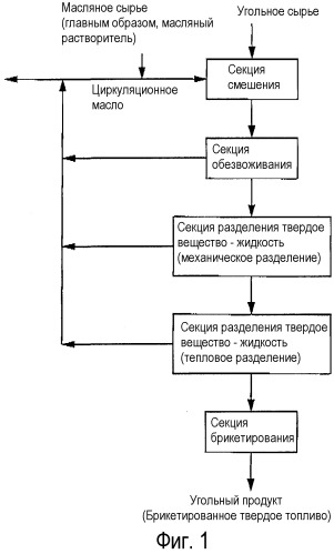 Способ получения твердого топлива и твердое топливо, полученное данным способом (патент 2525401)