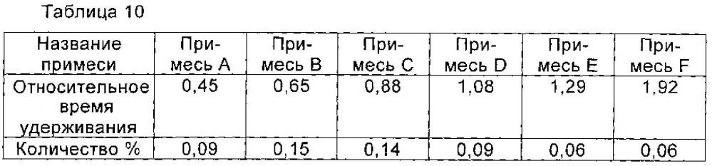 Циклопептидное соединение высокой чистоты, а также способ его получения и его применение (патент 2603345)