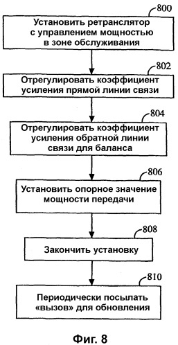 Ретранслятор, осуществляющий управление мощностью обратной линии связи (патент 2300839)