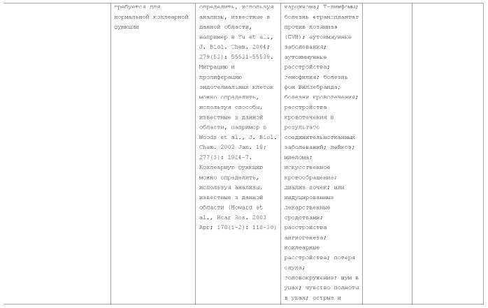 Слитые белки альбумина (патент 2369404)