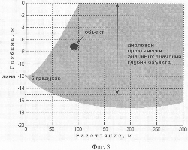 Способ и система определения положения наблюдаемого объекта по глубине в водной среде (патент 2343502)