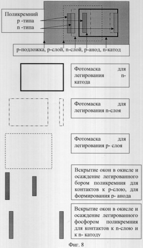 Тиристорный триод-тирод (патент 2306632)