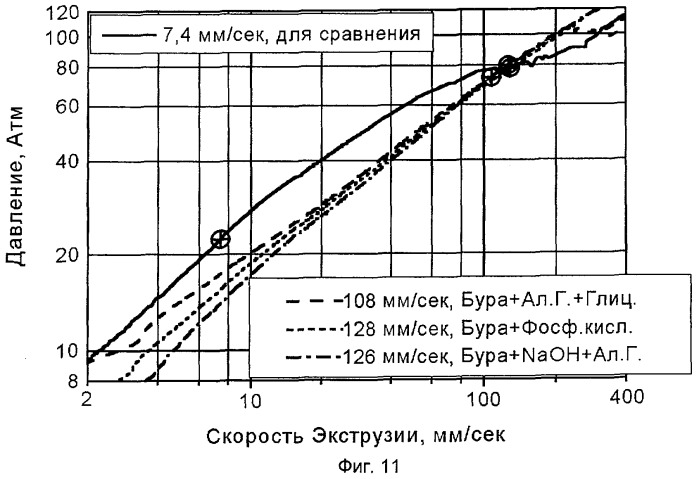 Способ формования термопластичного органического полимерного материала, состав термопластичного полимерного материала и смазка (патент 2288095)