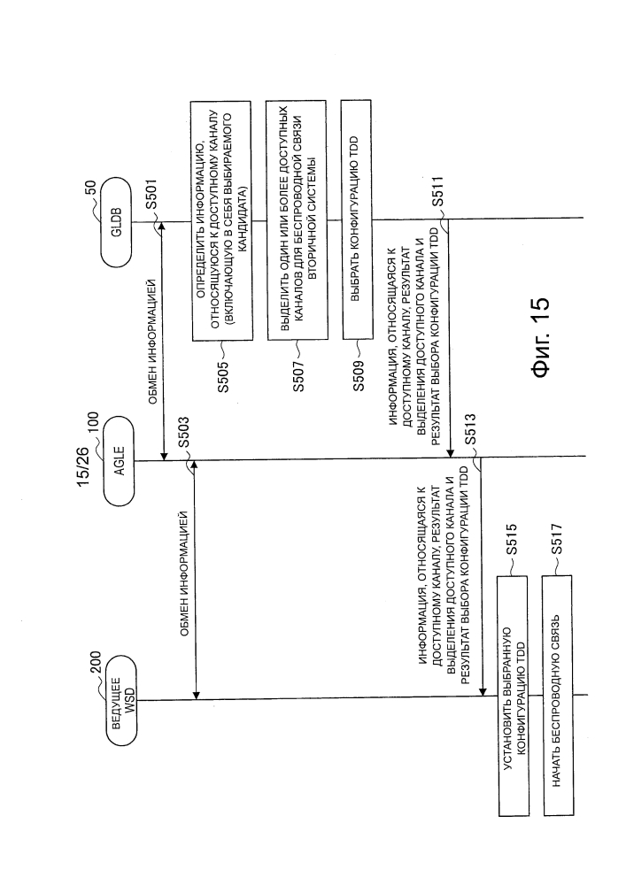 Устройство управления связью, способ управления связью и устройство связи (патент 2640791)