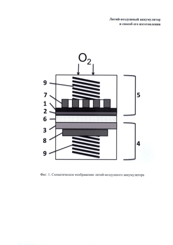 Литий-воздушный аккумулятор и способ его изготовления (патент 2578196)