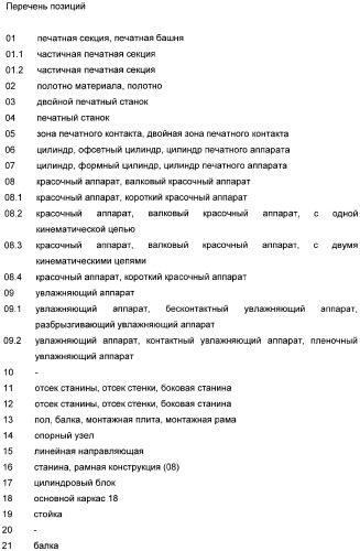 Печатная секция рулонной ротационной печатной машины (патент 2364515)