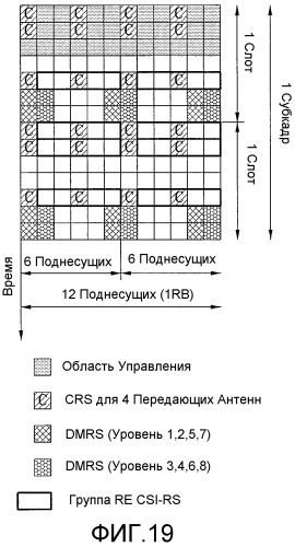 Способ и устройство для передачи опорного сигнала нисходящей линии связи в системе беспроводной связи, поддерживающей множество антенн (патент 2518405)