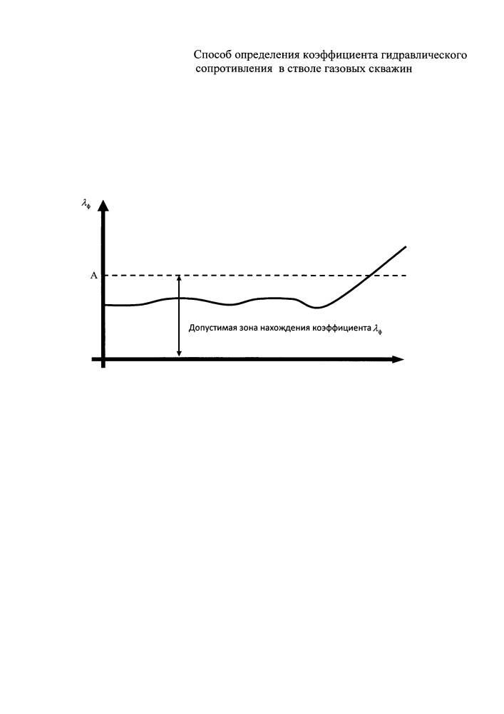 Способ определения коэффициента гидравлического сопротивления в стволе газовой скважины (патент 2626098)