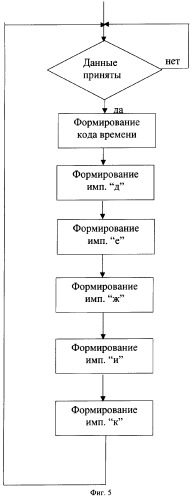 Система опознавания подвижных объектов (патент 2254596)