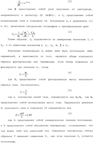 Способ и сенсор для мониторинга газа в окружающей среде скважины (патент 2315865)