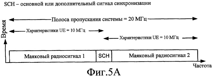 Поиск сот с помощью маяковых радиосигналов в системе беспроводной связи (патент 2427970)